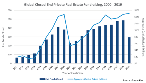 # of Funds Closedv2