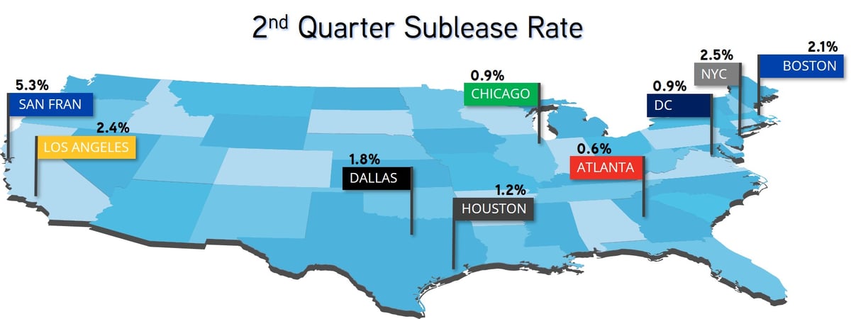 2nd Quarter Sublease Rate