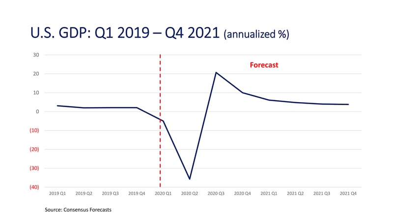 CM_Consensus Economic Forecast_U.S. GDP Forecasts-Q1 19-Q4 21 _2000px