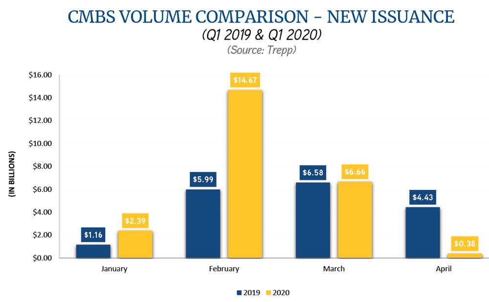 CM_Disruption_Issuance Volume Comparison_graph