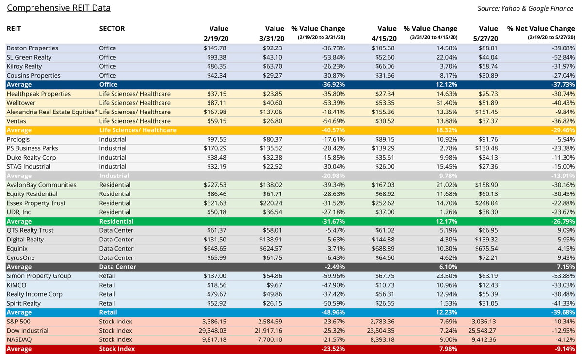 CM_Disruption_REITs_complete REIT data Table