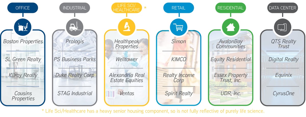 CM_Disruption_REITs_sectors