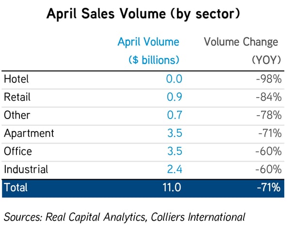 CM_Disruption_Sales Volume_April 2020
