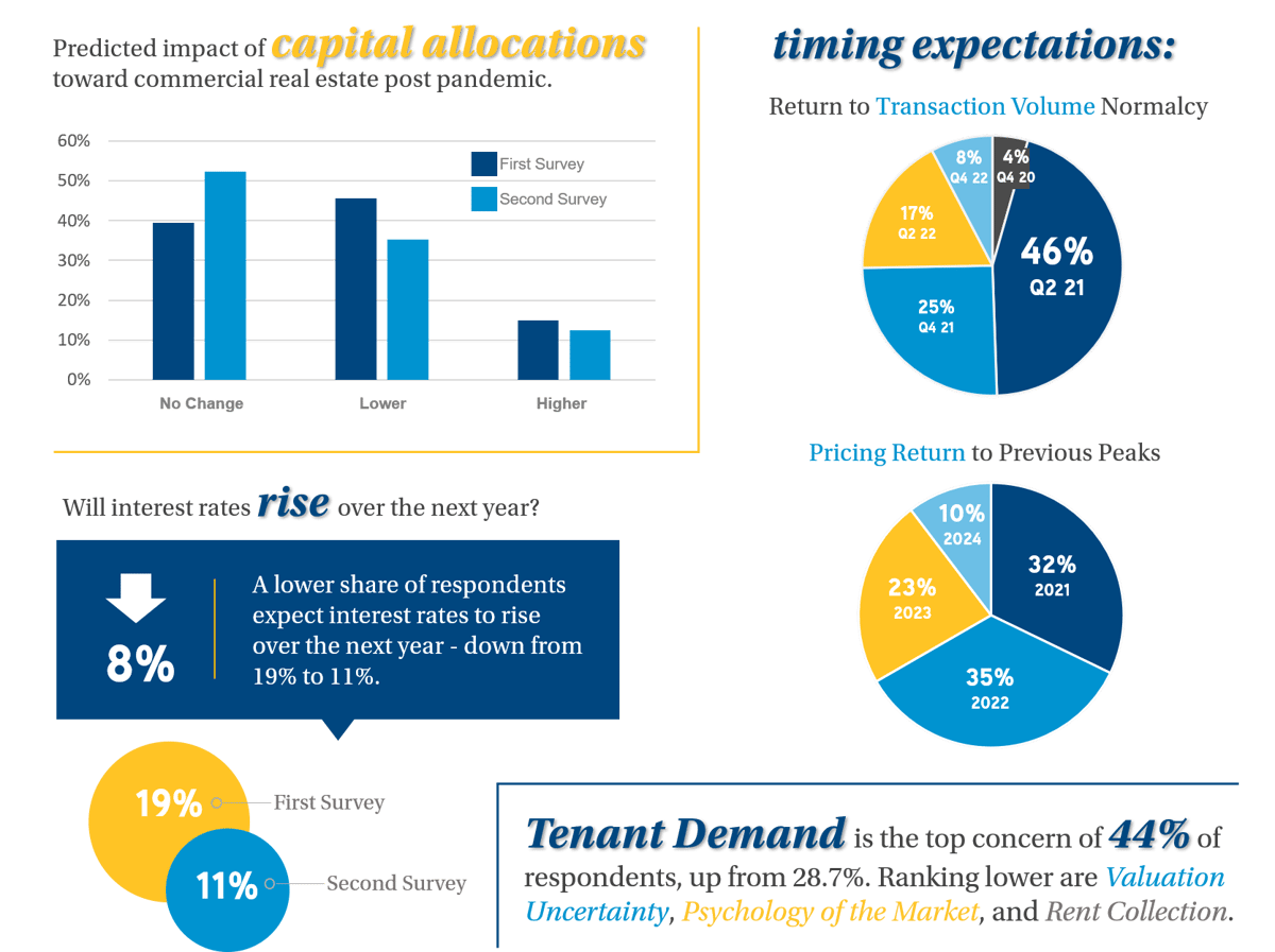 CM_Investor Sentiment infographic_combined