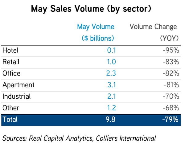 CM_May RCA Data_Volume Comparison