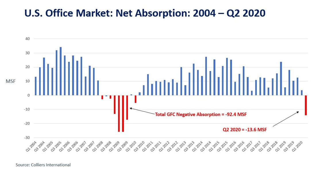 CM_US Market Absorption_2004 to Q2 2020