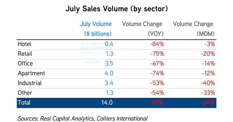 CM_Visual July RCA Sales Update_1200px