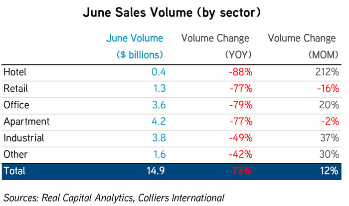 CM_Visual June Sales Volume