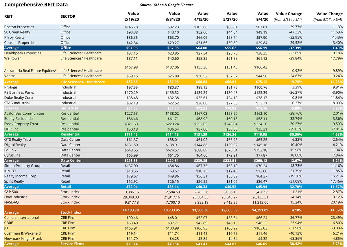 REITs Update_full table